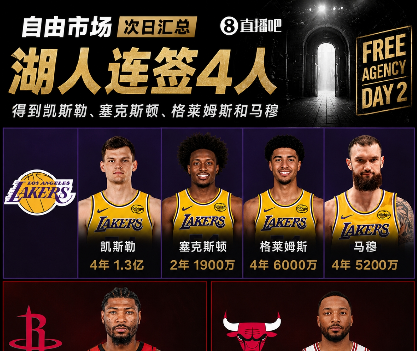 自由市场次日汇总：杰伦·布朗换乔治 湖人疯狂连签4人得到凯斯